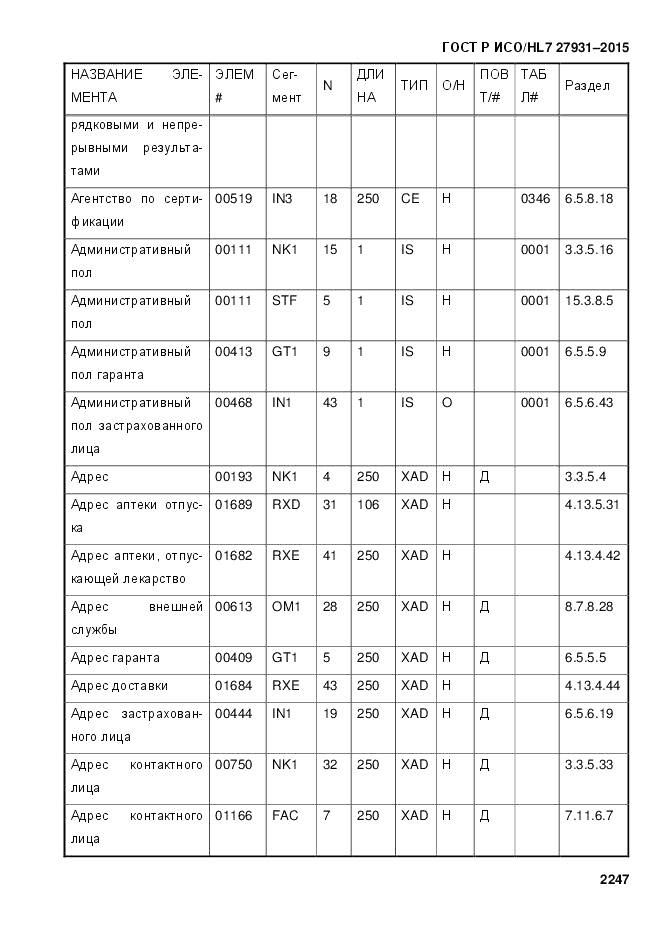 ГОСТ Р ИСО/HL 7 27931-2015, страница 2254